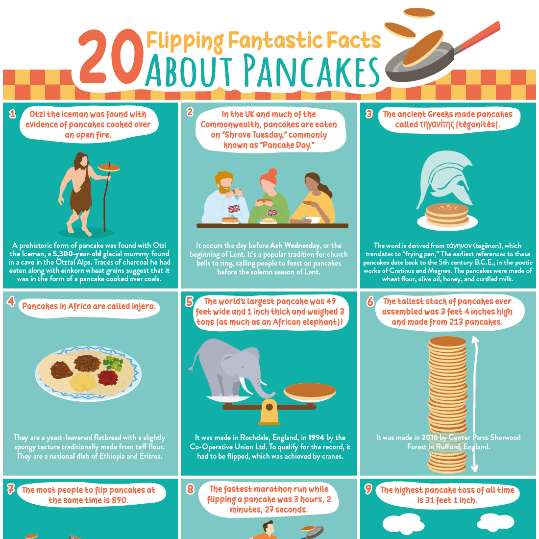 20 Flipping Fantastic Facts About Pancakes | Kulick's Pancake Recipes